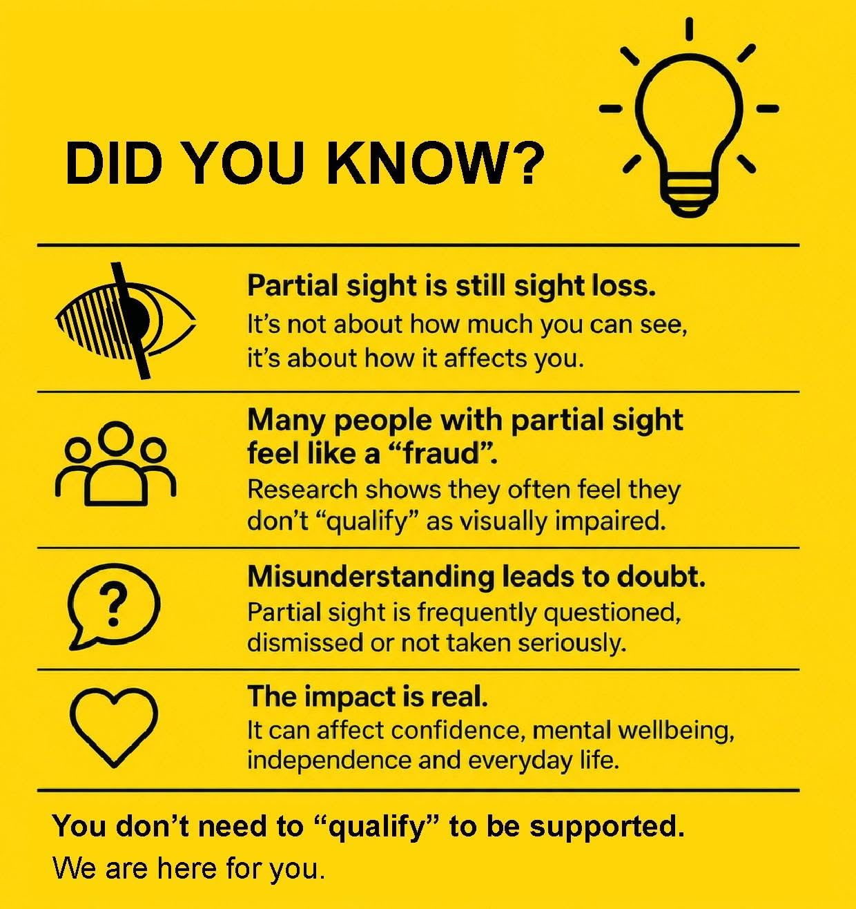 Partial sight is still sight loss, and your experience is valid.