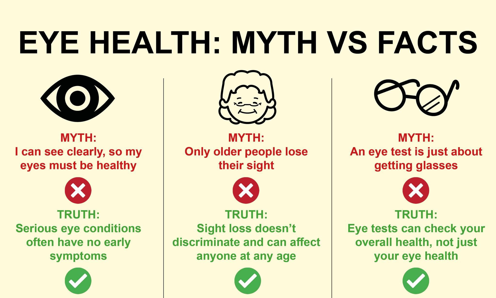 Eye Health Myths vs Facts